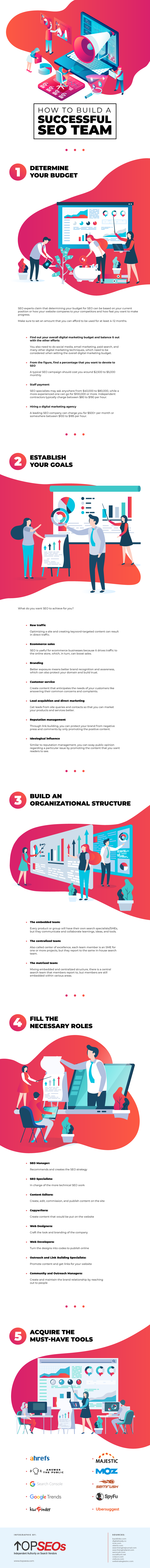 How to Build a Successful SEO Team Infographic