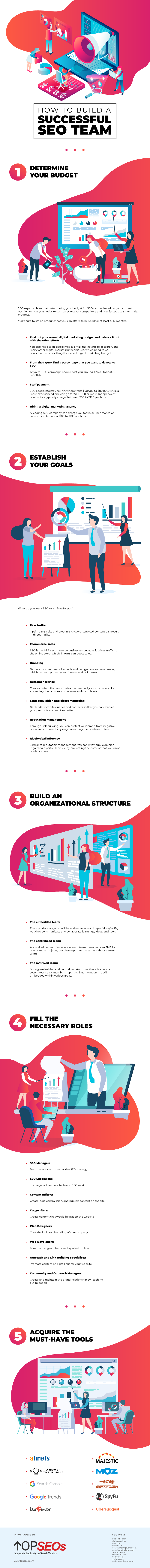 How to Build a Successful SEO Team [Infographic]