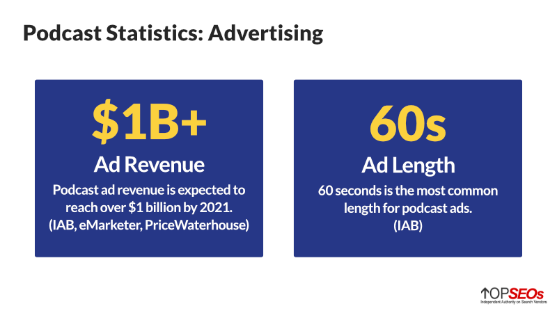 podcast advertising statistics