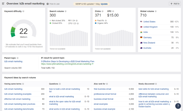 ahrefs keyword explorer