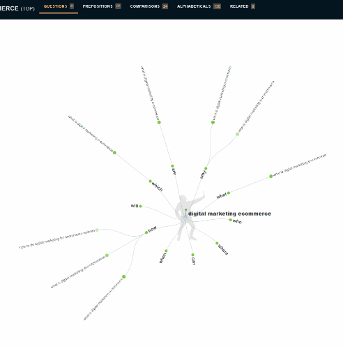 answerthepublic keyword research