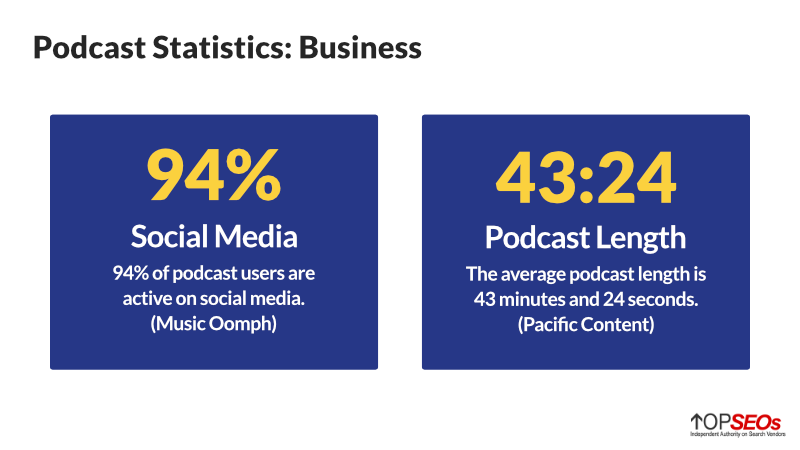 podcast business statistics