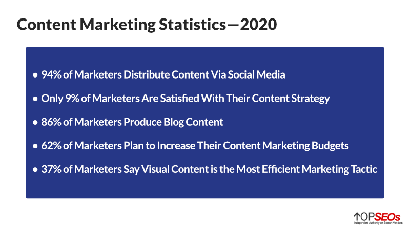 content marketing statistics