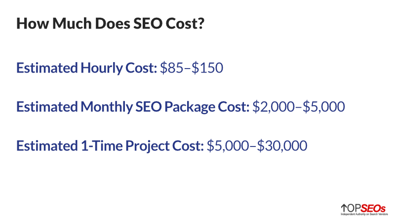 how much does seo cost