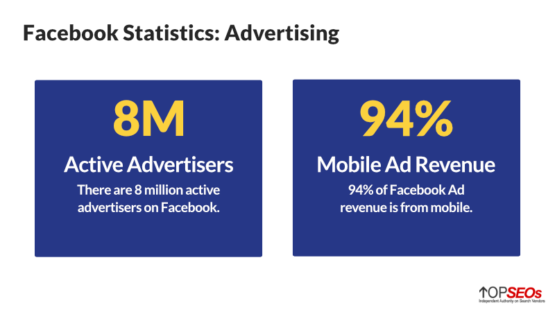 facebook statistics for advertisers