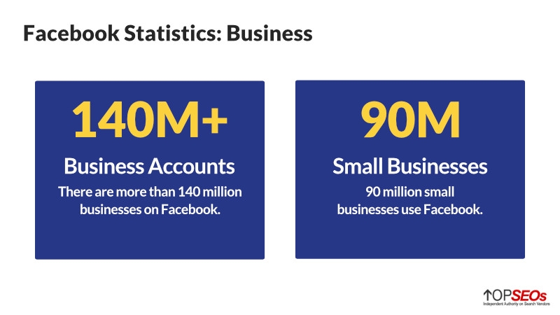 facebook statistics for business