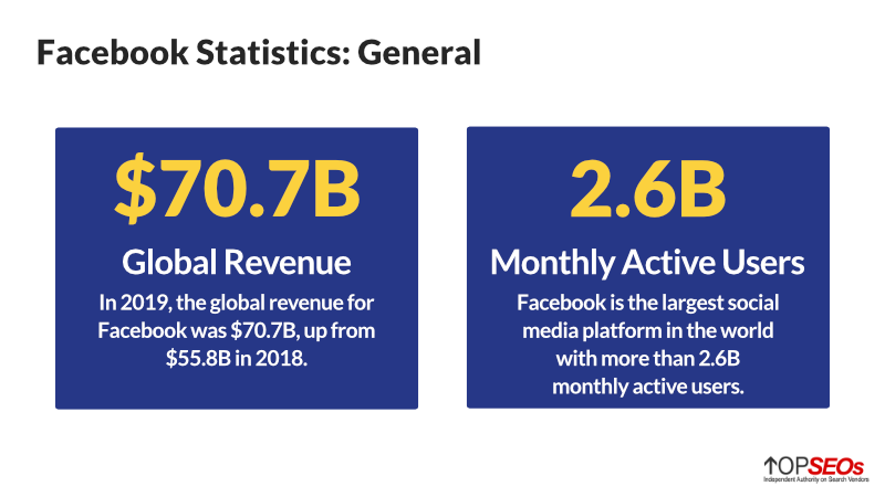 general facebook statistics