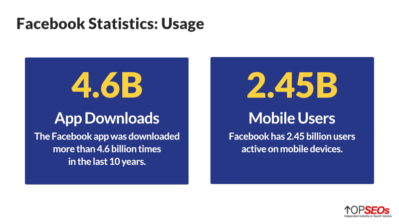 facebook usage statistics