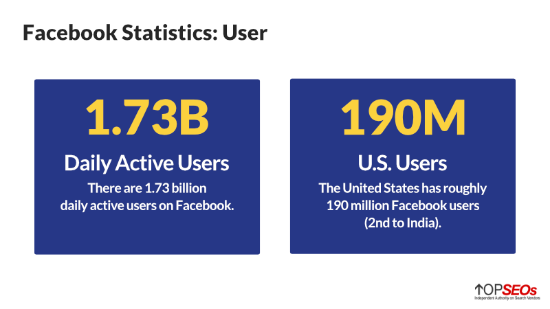 facebook user statistics