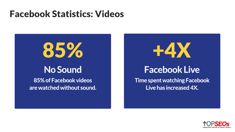 facebook video statistics