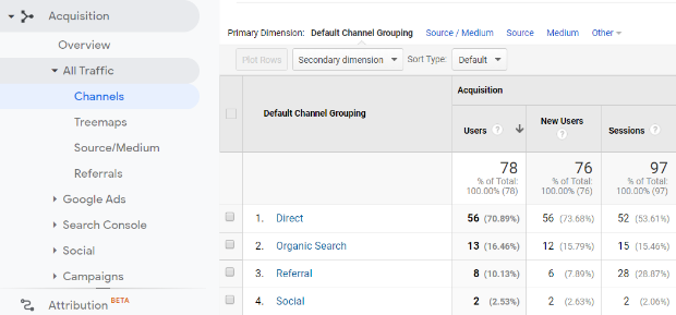 google analytics channels report