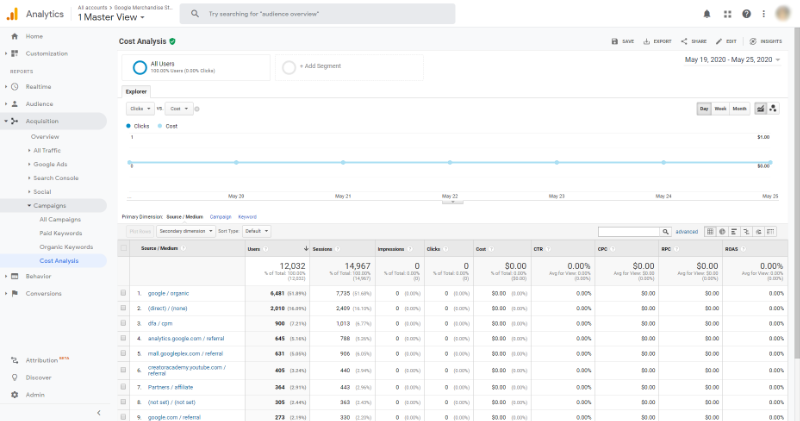 google analytics cost analysis