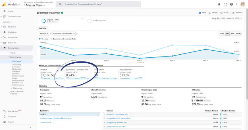 google analytics ecommerce organic conversion rate