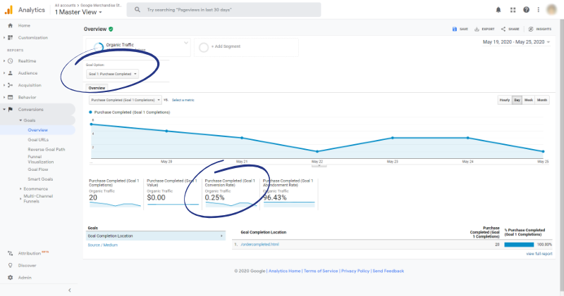 google analytics goals organic conversion rate