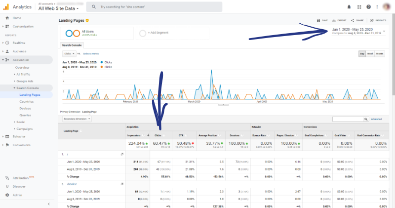 google analytics google search console landing pages