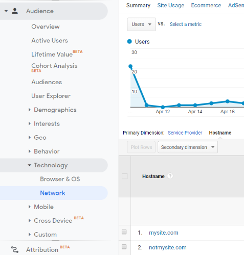 google analytics hostnames report