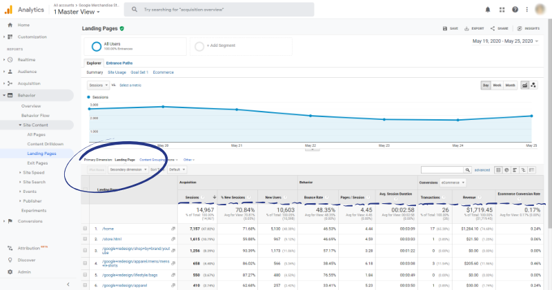 google analytics landing pages report