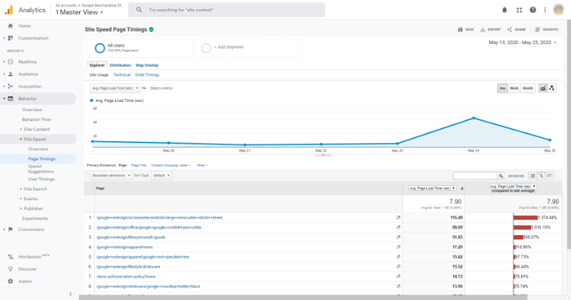 google analytics page load time