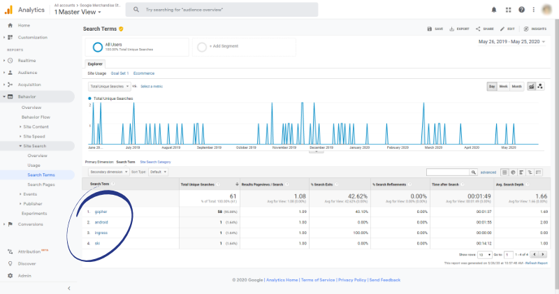 google analytics site search terms