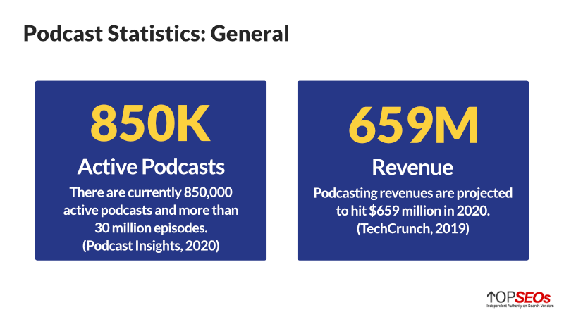 general podcast statistics