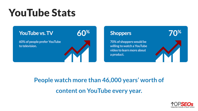 general youtube stats