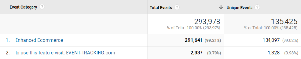 ghost spam events google analytics