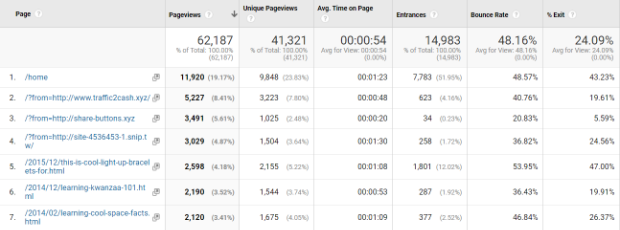 ghost spam pageviews google analytics