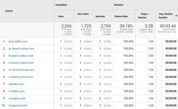 ghost spam referrals google analytics