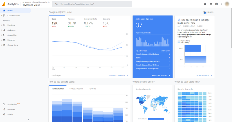 google analytics dashboard