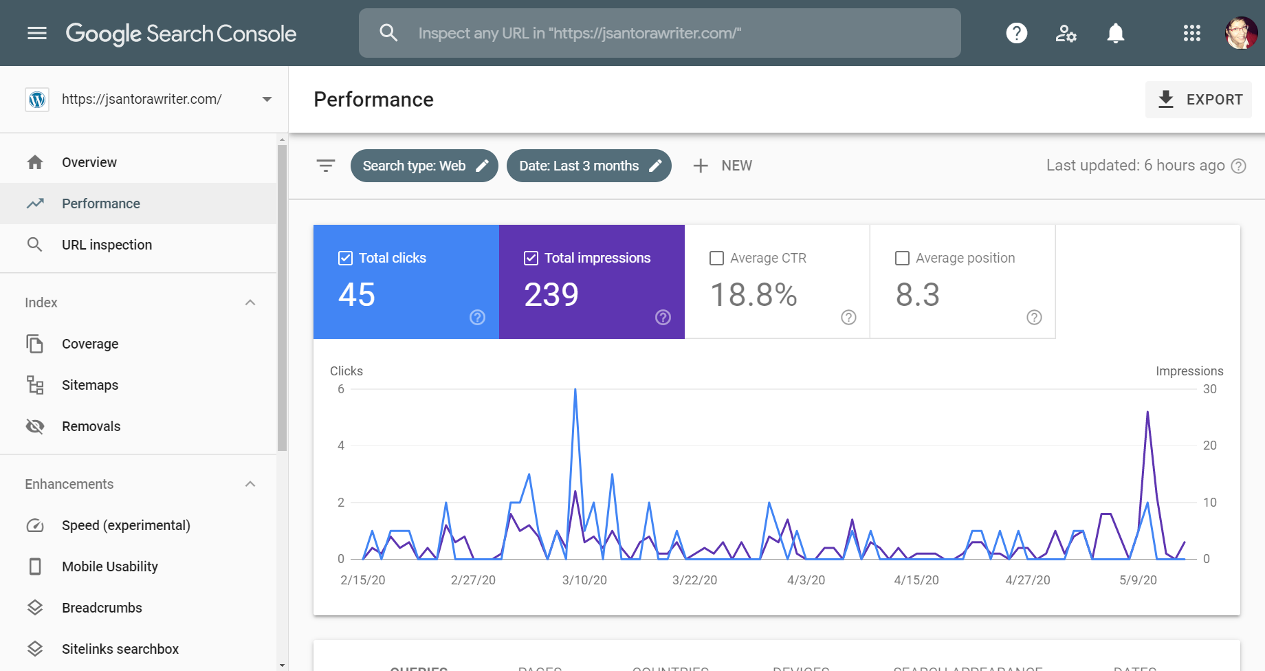 google search console performance