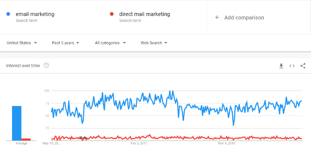 google trends compare trend