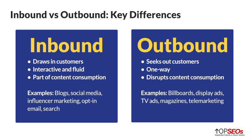 inbound marketing vs outbound marketing key differences