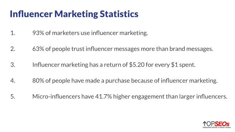 influencer marketing statistics