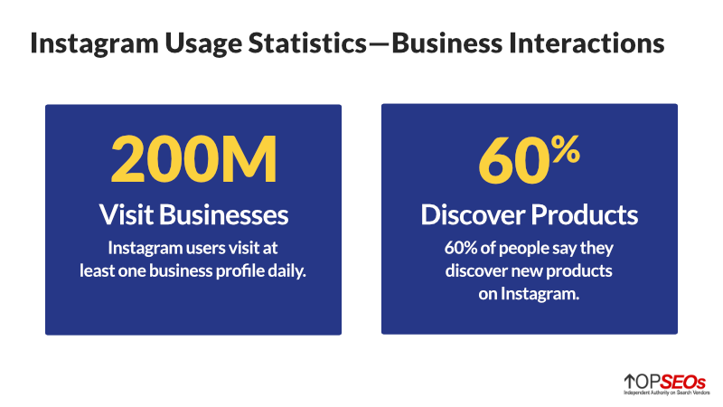 instagram usage statistics for business