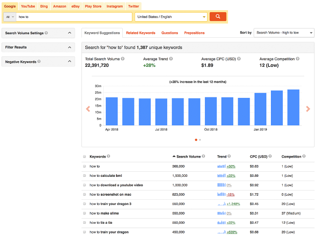 Best Keyword Research Tools To Jumpstart Your Seo Topseos