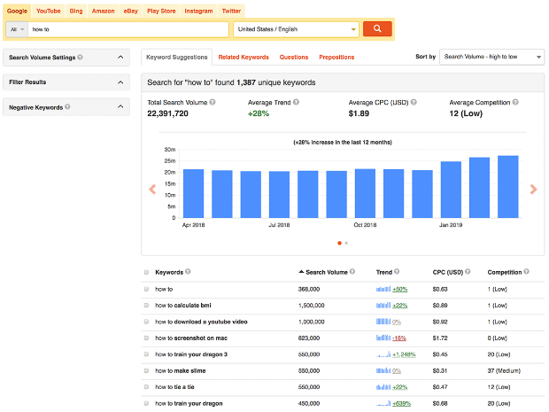 keyword tool dashboard