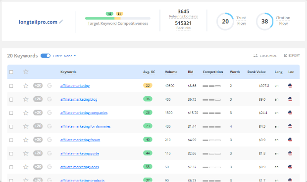 long tail pro keyword difficulty