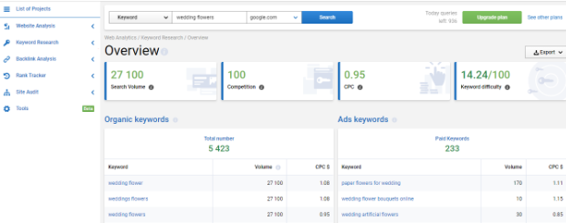 serpstat keyword research dashboard