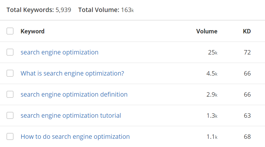 spyfu keyword research