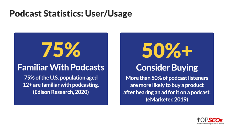 podcast user statistics and podcast usage statistics