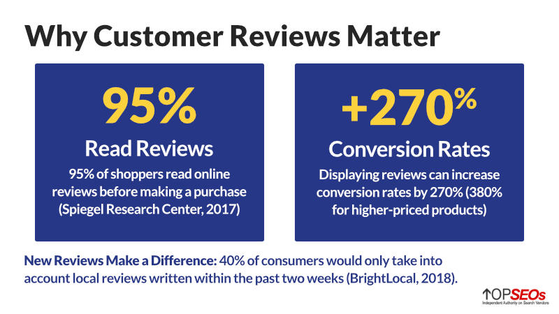 why customer reviews matter