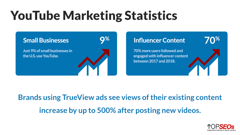 youtube marketing statistics
