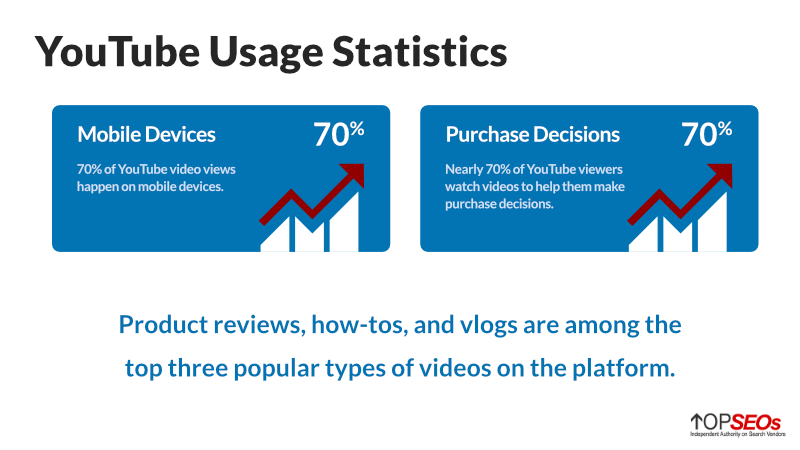 youtube usage statistics