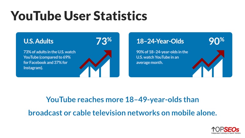 youtube user statistics